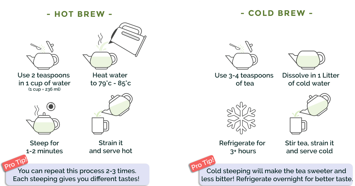 How to brew your Japanese green tea