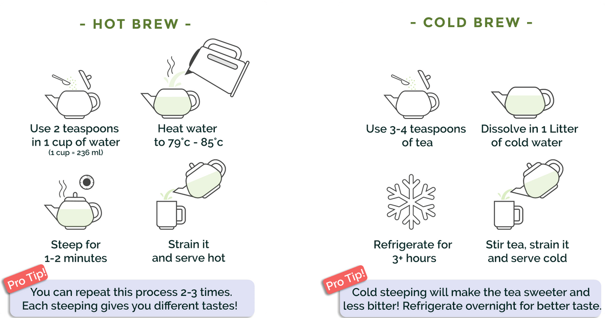  How to brew your Japanese green tea